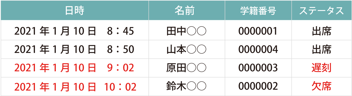 顔認証による出欠管理・学校内の教務事務DX化 PLEN Cube